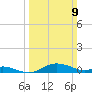 Galesville tide chart for Sunday, March 9, 2025