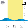 Galesville tide chart for Saturday, April 12, 2025