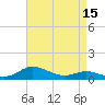 Galesville tide chart for Tuesday, April 15, 2025