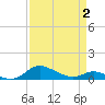 Galesville tide chart for Wednesday, April 2, 2025
