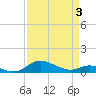Galesville tide chart for Thursday, April 3, 2025