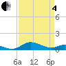 Galesville tide chart for Friday, April 4, 2025