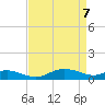 Galesville tide chart for Monday, April 7, 2025