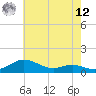 Galesville tide chart for Monday, May 12, 2025