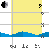 Galesville tide chart for Monday, June 2, 2025
