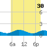 Galesville tide chart for Monday, June 30, 2025
