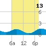 Galesville tide chart for Wednesday, August 13, 2025