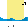 Galesville tide chart for Friday, August 15, 2025