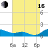 Galesville tide chart for Saturday, August 16, 2025