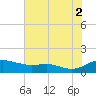 Galesville tide chart for Saturday, August 2, 2025