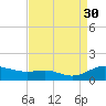 Galesville tide chart for Saturday, August 30, 2025