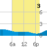 Galesville tide chart for Sunday, August 3, 2025