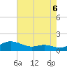 Galesville tide chart for Wednesday, August 6, 2025