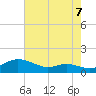 Galesville tide chart for Thursday, August 7, 2025
