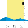 Galesville tide chart for Friday, August 8, 2025