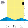 Galesville tide chart for Saturday, August 9, 2025