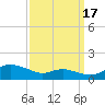 Galesville tide chart for Wednesday, September 17, 2025