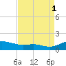 Galesville tide chart for Monday, September 1, 2025