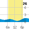 Galesville tide chart for Friday, September 26, 2025