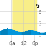 Galesville tide chart for Friday, September 5, 2025