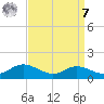 Galesville tide chart for Sunday, September 7, 2025