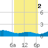 Galesville tide chart for Thursday, October 2, 2025