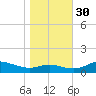 Galesville tide chart for Thursday, October 30, 2025