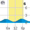 Galesville tide chart for Monday, October 6, 2025