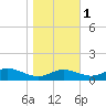 Galesville tide chart for Saturday, November 1, 2025