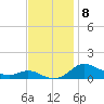 Galesville tide chart for Saturday, November 8, 2025