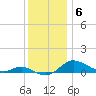 Galesville tide chart for Saturday, December 6, 2025