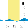 Galesville tide chart for Tuesday, December 9, 2025