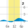 Galesville tide chart for Friday, January 2, 2026
