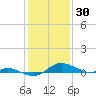 Galesville tide chart for Friday, January 30, 2026