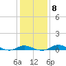 Galesville tide chart for Thursday, January 8, 2026
