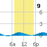 Galesville tide chart for Friday, January 9, 2026