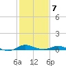 Galesville tide chart for Saturday, February 7, 2026