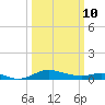 Galesville tide chart for Tuesday, March 10, 2026