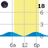 Galesville tide chart for Wednesday, March 18, 2026