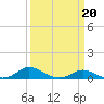 Galesville tide chart for Friday, March 20, 2026
