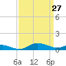 Galesville tide chart for Friday, March 27, 2026
