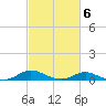 Galesville tide chart for Friday, March 6, 2026