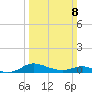 Galesville tide chart for Sunday, March 8, 2026