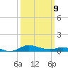Galesville tide chart for Monday, March 9, 2026