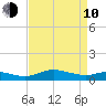 Galesville tide chart for Friday, April 10, 2026
