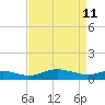 Galesville tide chart for Saturday, April 11, 2026