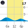 Galesville tide chart for Friday, April 17, 2026