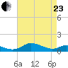 Galesville tide chart for Thursday, April 23, 2026