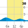 Galesville tide chart for Thursday, April 30, 2026
