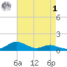 Galesville tide chart for Friday, May 1, 2026
